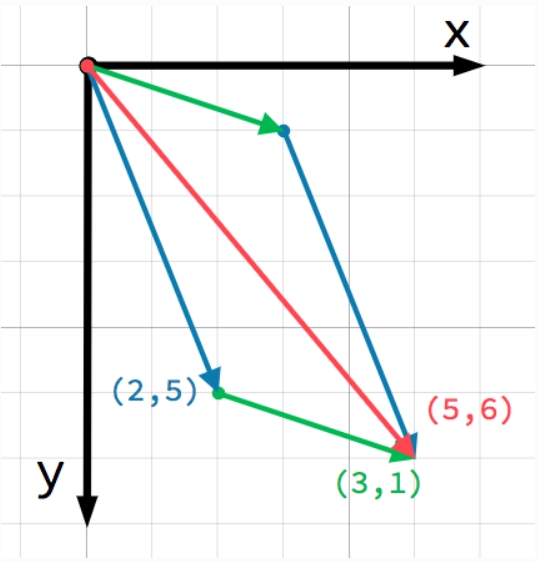 Math-1