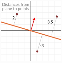 Math-5